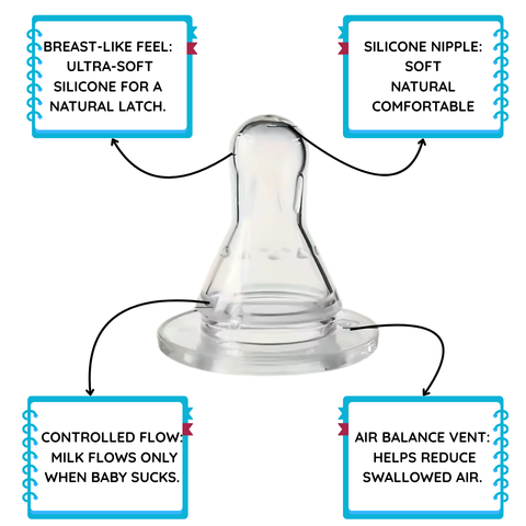 Premium Hands Free Baby Self Feeding Bottle-240ml